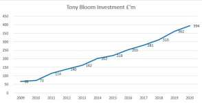 Bloom Investment.jpg