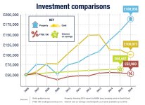 Investment Graph.JPG