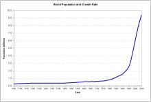 world_population_1050_to_2050.jpg