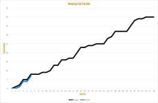 Tracker game 6 graph.png
