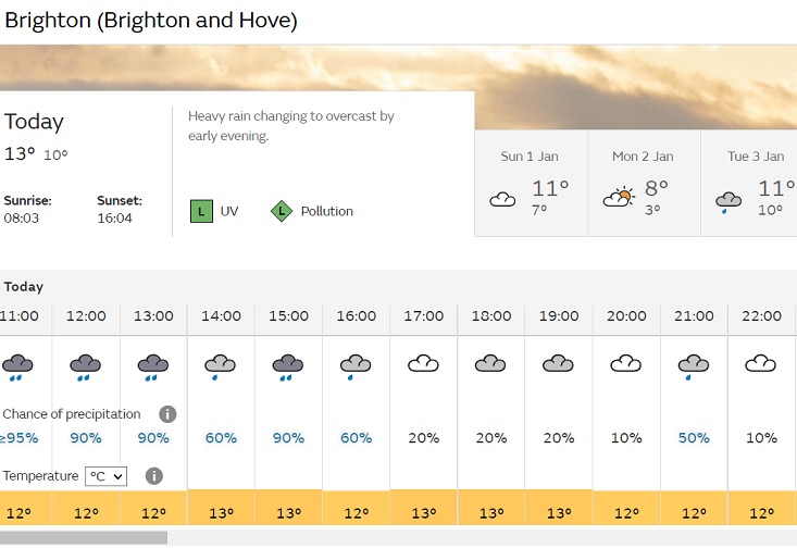 Arse weather.jpg