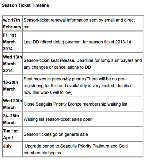 Brighton season ticket renewal timetable.png