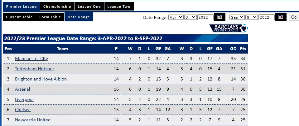 Form table_Apr_Sept.png