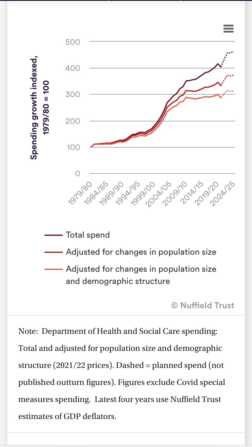 Health spending charts.jpg