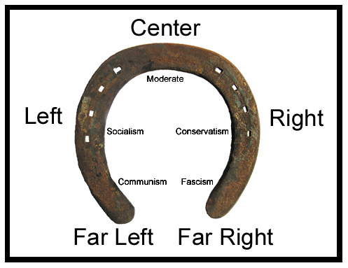 Horseshoe_Theory.jpg
