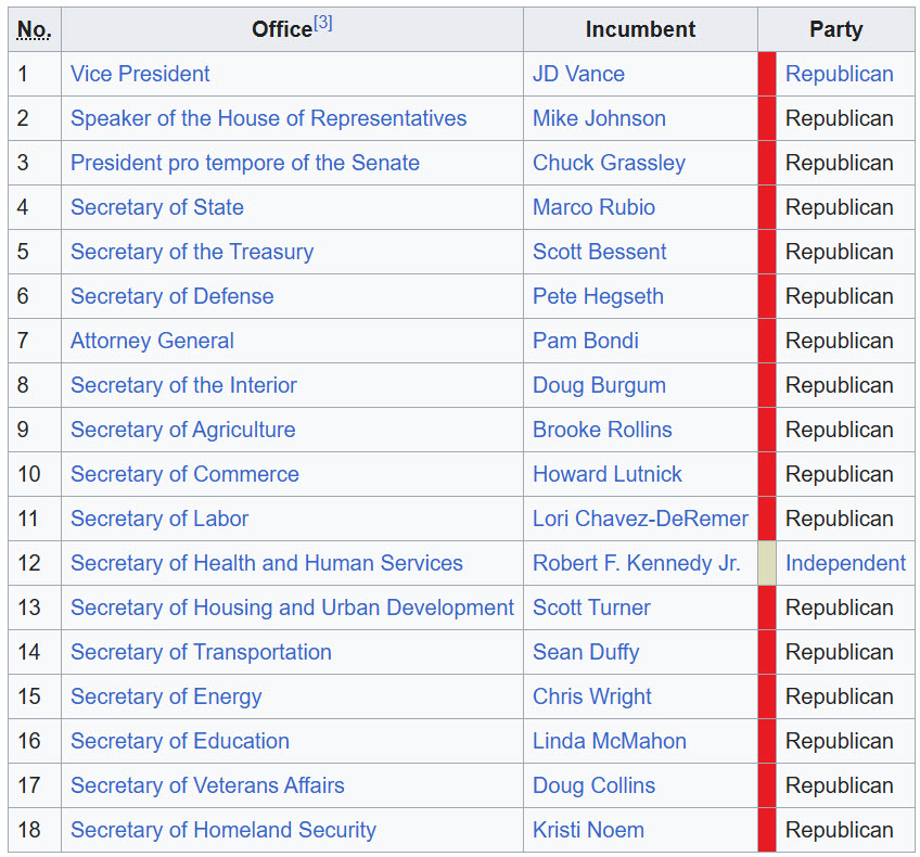 Line of Succession.jpg
