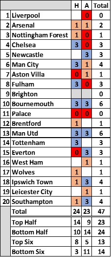 NSC Home and Away Analysis 24-25.png