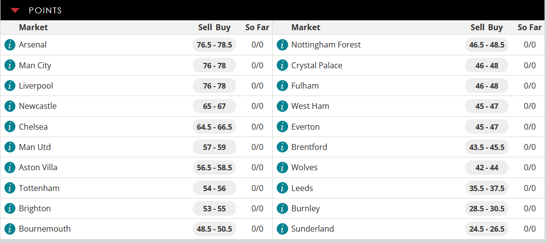 PL 25-26 Total Points - 9th Jun.PNG