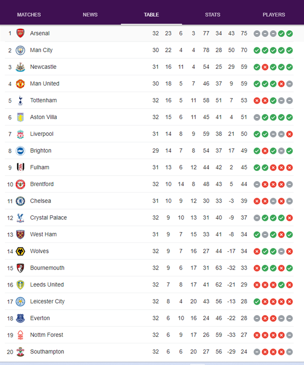 pl table 25 04 23.png