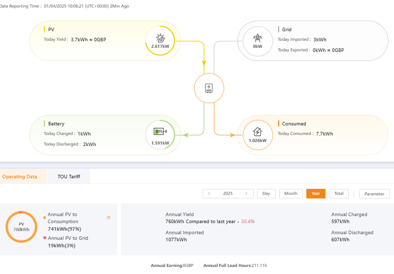 Screenshot 2025-04-01 at 11-09-17 Overview - SolisCloud.png