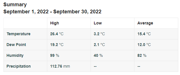 Sept Weather.PNG
