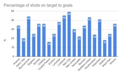 shots_to_goals.JPG