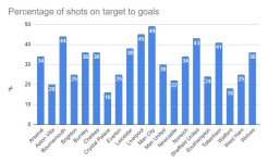 shots_to_goals.JPG shots_to_goals.JPG