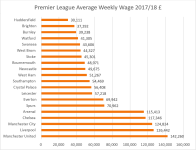 Premier League 2018 Wages.png