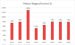 Crystal Palace Wage Control 2011-.PNG