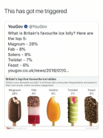 this-has-got-me-triggered-yougov-yougov-what-is-britains-34803408.png