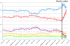 Opinion_polling_UK_2020_election_short_axis.png