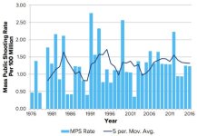 MS rate.jpg