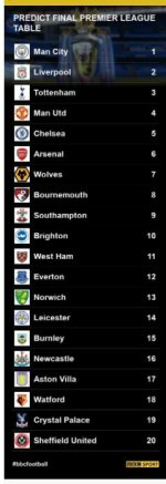 PL Prediction 2019-20.JPG