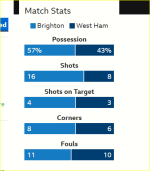 BHA WHU Stats.PNG