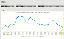 Unemployment rate.png