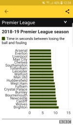 Screenshot_20190820-123409_BBC Sport.jpg Screenshot_20190820-123409_BBC Sport.jpg
