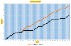 NSC Graph 3.png