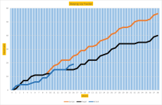 NSC Graph 16.png