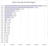 Brighton Average Wage 1980-.jpg