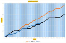 NSC Graph 23.png