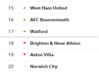 Screenshot_2020-02-01 Tables - Football - BBC Sport.png