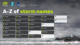 a-z of storm names.jpg