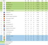 FireShot Capture 001 - Premier League » Table calculator - www.worldfootball.net.png