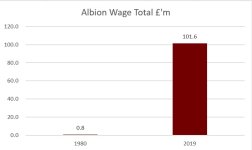 Albion Wages.jpg