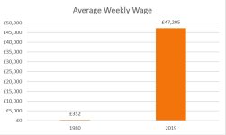 Albion Ave Wages .jpg