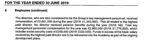 Palace Director Pay.jpg