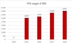 PFA wages.jpg