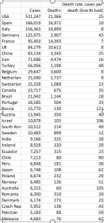 death rates and deaths.PNG death rates and deaths.PNG