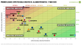 xG v xGA.png