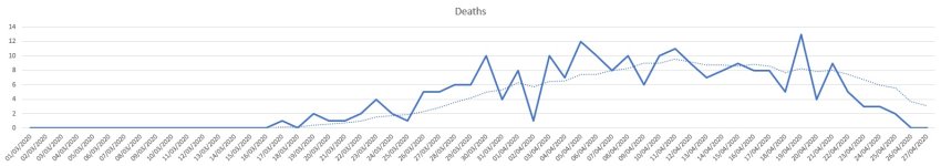 Sussex Daily Covid Deaths.jpg