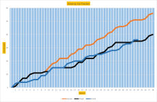 NSC Graph 34.png