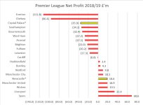 Premier League 2019 Net Profit.jpg