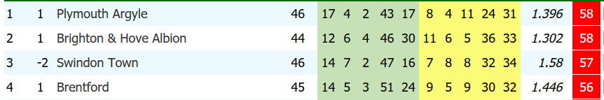 Div 3 south.PNG