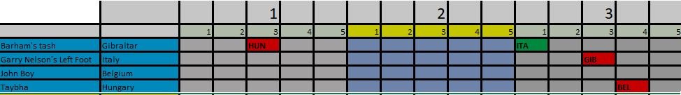 Group 3 Card.JPG Group 3 Card.JPG