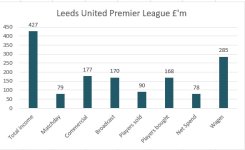 Leeds PL Summary.jpg