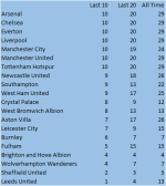 Premier League seasons 20-21.png