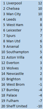 NSC Other Teams 10b.png