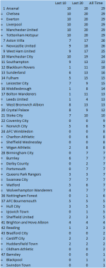 Premier Leagues Seasons All Time.png