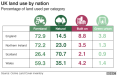 _98667309_land_use_chart_640_v1-nc.png