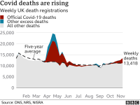_115533472_optimised-uk_mortality_v_average17nov-nc.png _115533472_optimised-uk_mortality_v_average17nov-nc.png